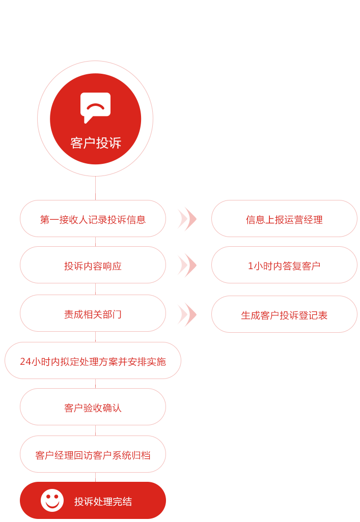 拼搏体育（中国）股份有限公司装饰投诉流程